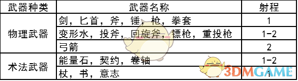 最好坚持的减肥运动